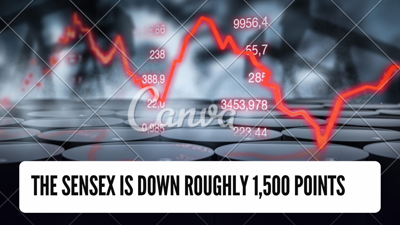 The Sensex is down roughly 1,500 points